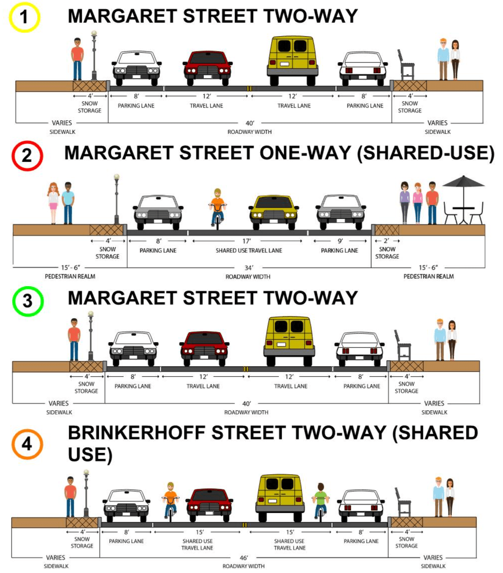Road Sections